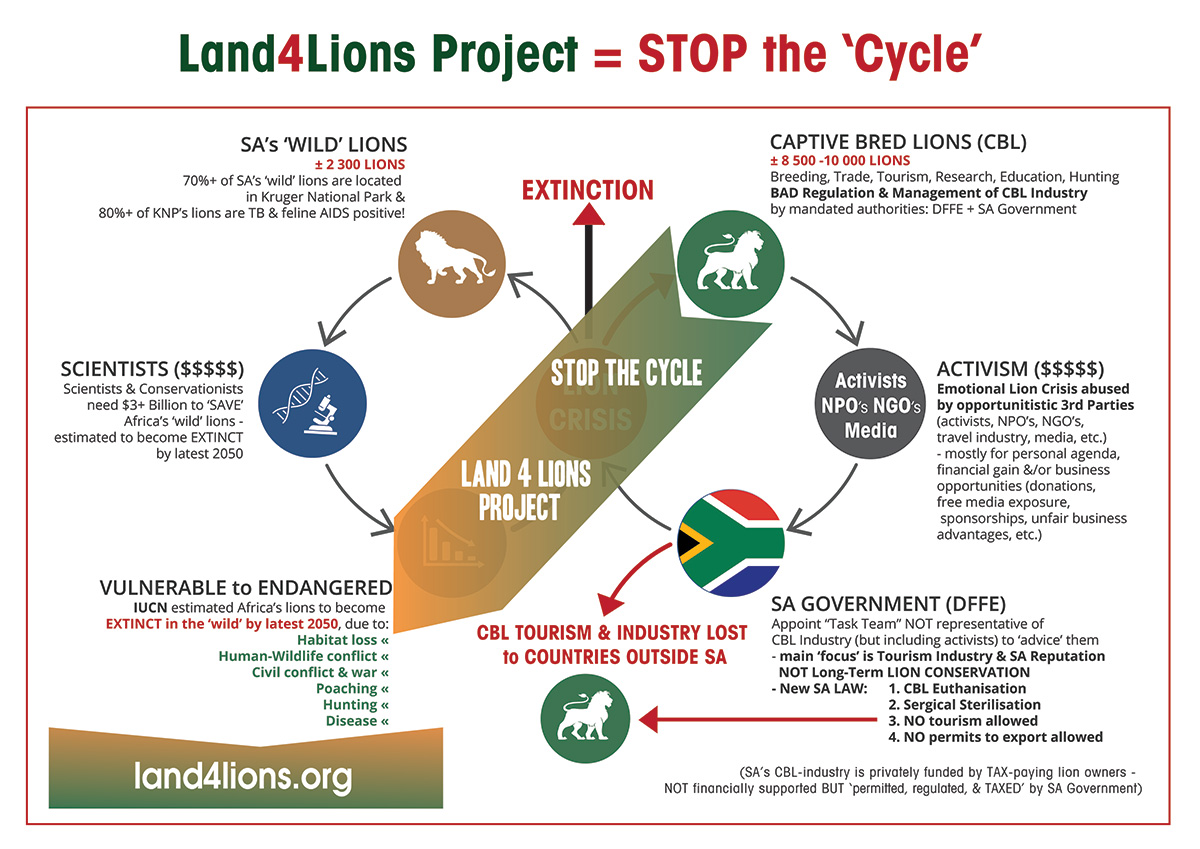 Land4Lions