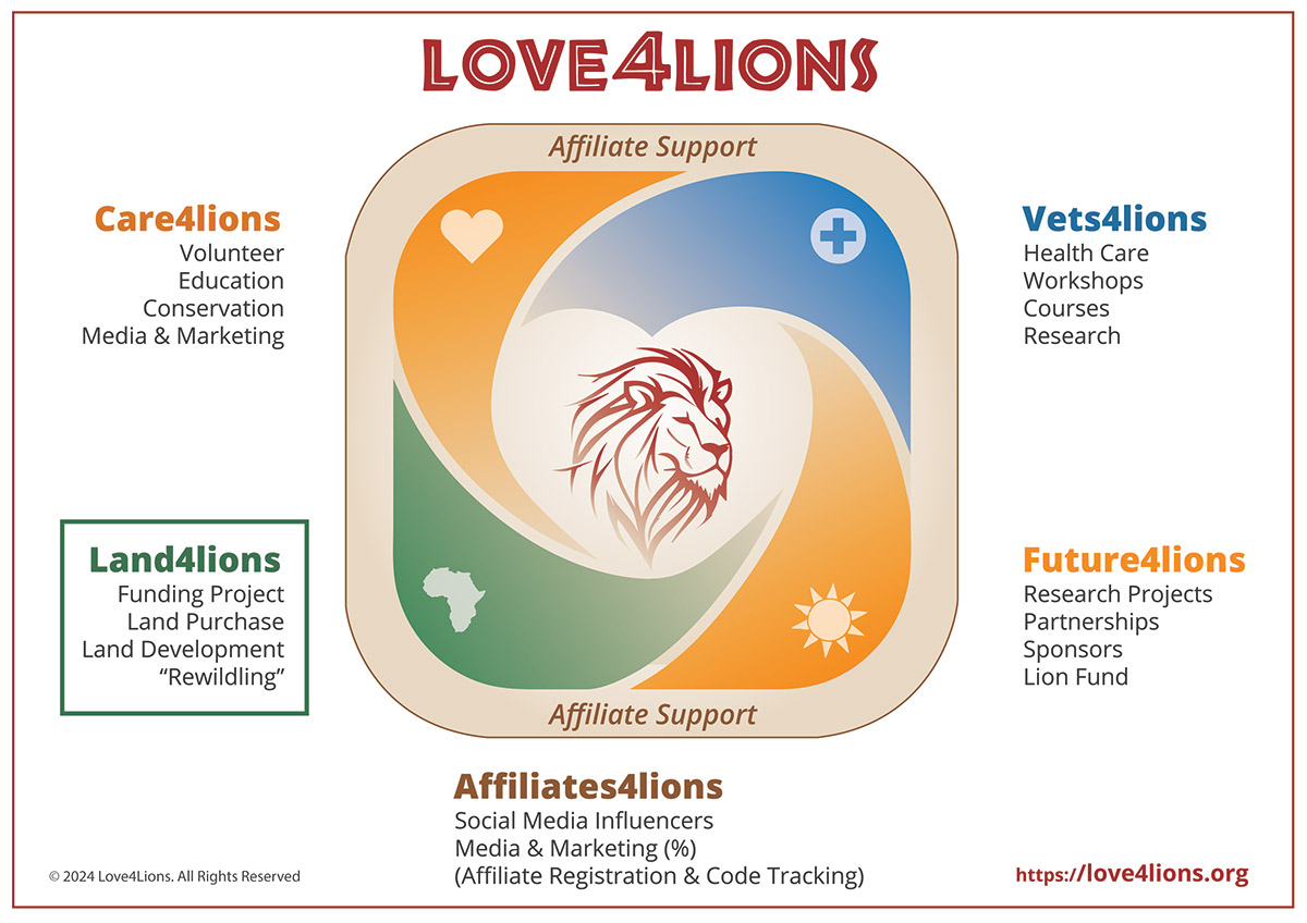 Love4Lions
