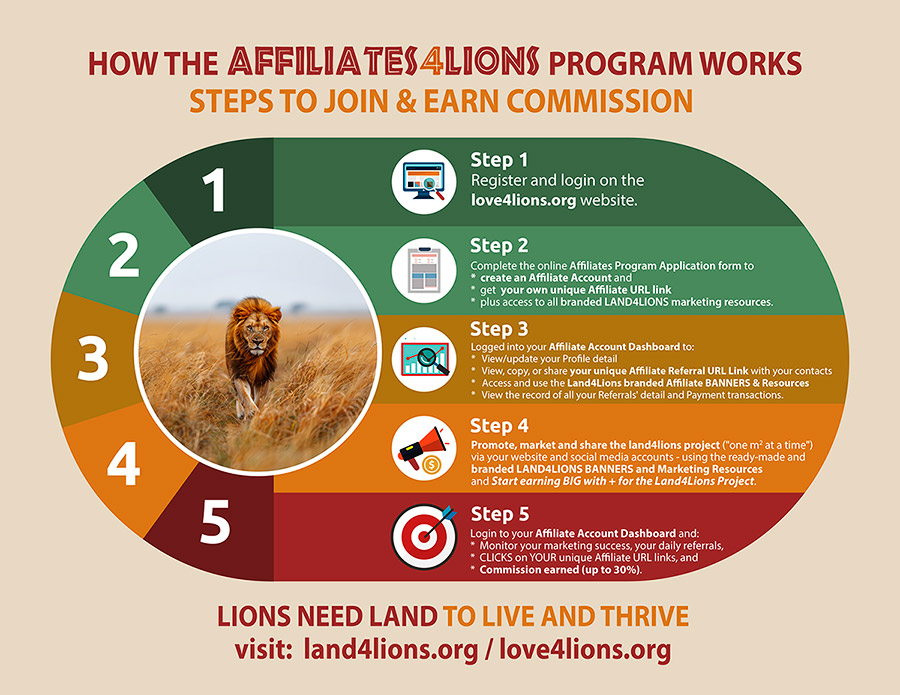 Affiliates4Lions