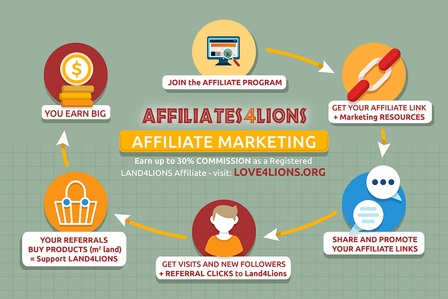 Affiliates4Lions
